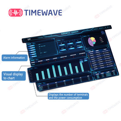 Intelligente Platform van het de Distributie Controlesysteem van de LoRAWAN het Milieumacht
