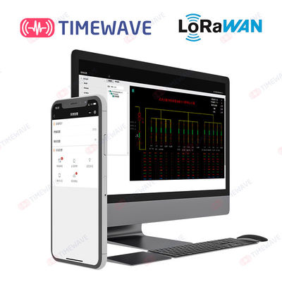 ISO/IEC 9001 ISO/IEC 27001 het Controlesysteembeheer TimeWave van de Machtsdistributie